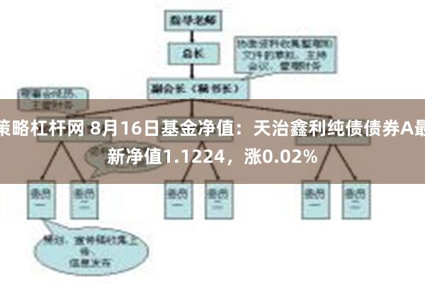 策略杠杆网 8月16日基金净值：天治鑫利纯债债券A最新净值1.1224，涨0.02%