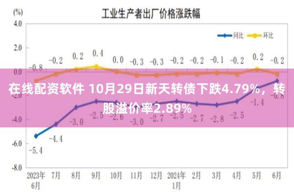 在线配资软件 10月29日新天转债下跌4.79%，转股溢价率2.89%