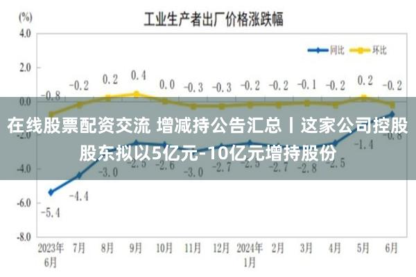 在线股票配资交流 增减持公告汇总丨这家公司控股股东拟以5亿元-10亿元增持股份